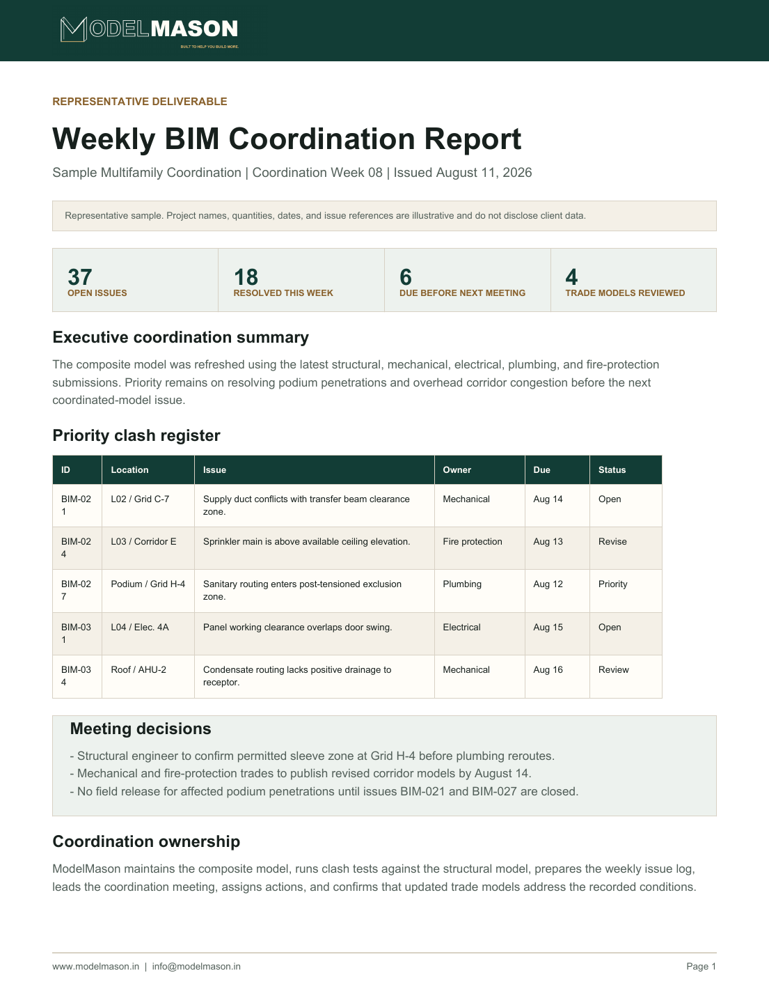 Preview of a representative weekly BIM coordination report